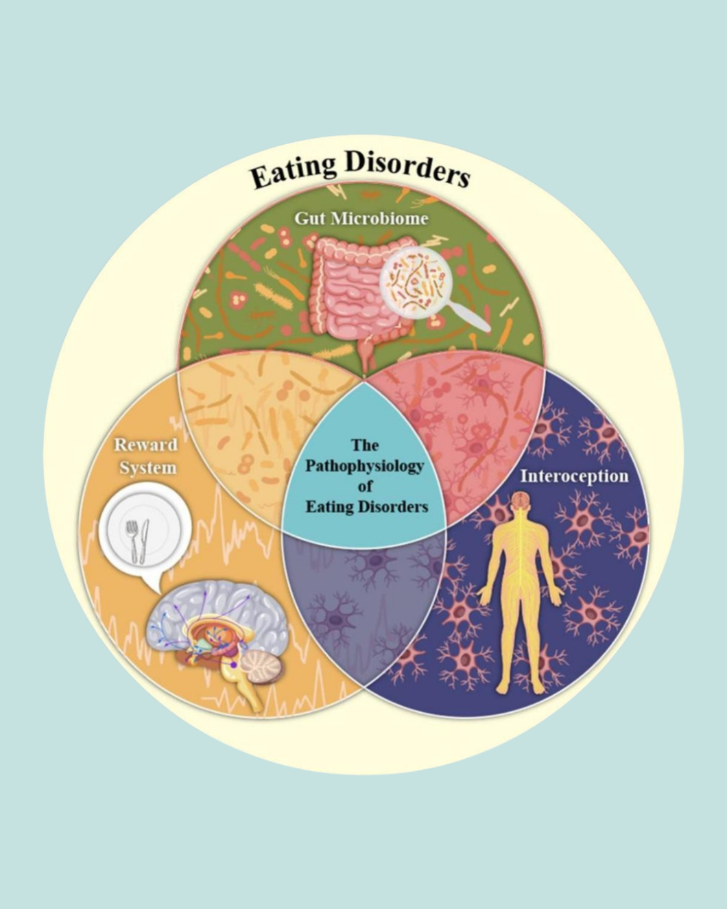 A New Framework for Eating Disorders Just Changed How I Think About This Work